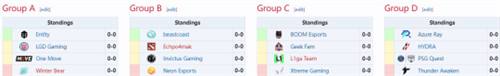 DOTA2喀山未来运动会今日开赛 四支中国队伍首日赛程公布