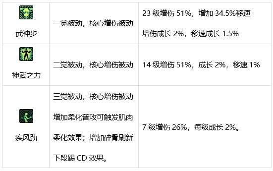 DNF武神技能有哪些 dnf女散打技能介绍