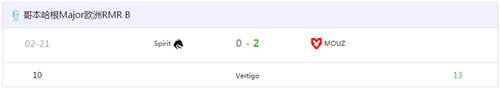 CS欧洲RMR B组高手对决 MOUZ战队2-0 Spirit战队
