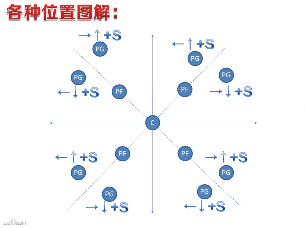 致新手 《街头篮球》挡拆传球保姆级图文教程