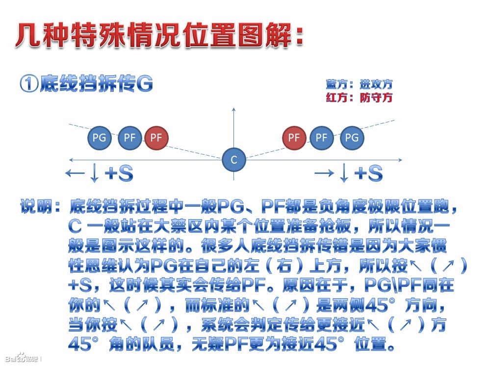 致新手 《街头篮球》挡拆传球保姆级图文教程