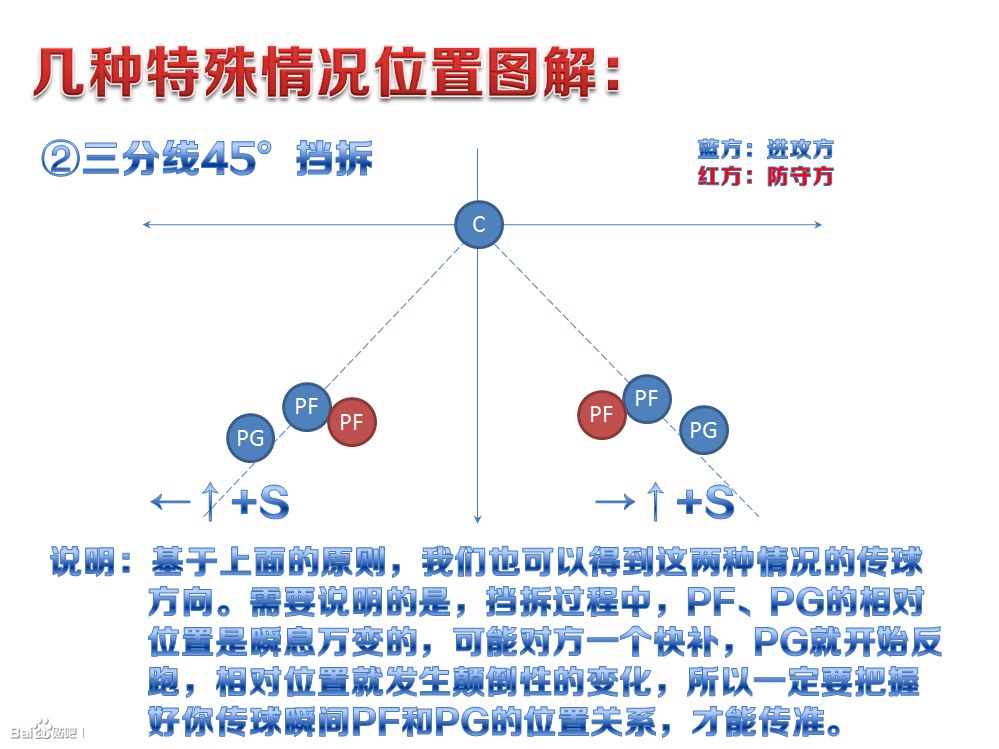 致新手 《街头篮球》挡拆传球保姆级图文教程