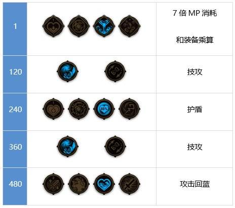 DNF漫游枪手装备怎么搭配 dnf男漫游装备流派推荐