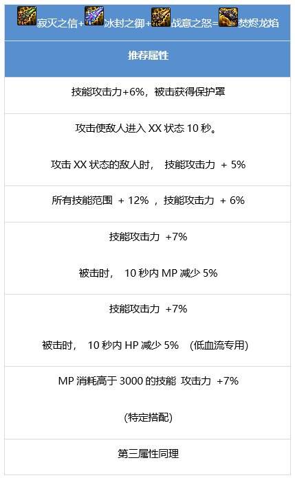 DNF漫游枪手装备怎么搭配 dnf男漫游装备流派推荐