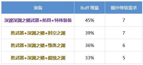 DNF漫游枪手怎么提升 dnf男漫游养成攻略