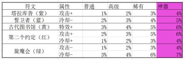 DNF漫游枪手护石怎么选 dnf男漫游护石符文推荐