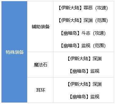 DNF枪炮师装备怎么搭配 dnf男大枪装备流派推荐