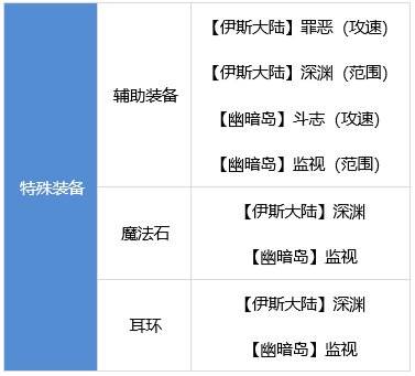 DNF枪炮师装备怎么搭配 dnf男大枪装备流派推荐