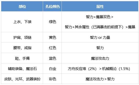 DNF机械师怎么提升 dnf男机械养成攻略