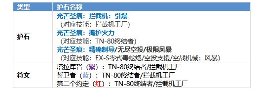 DNF机械师护石怎么选 dnf男机械护石符文推荐