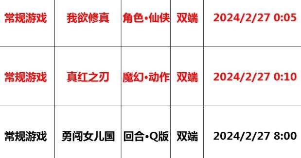 巴兔每日新游專欄2.27 勇闖女兒國戰(zhàn)力飛升不是夢