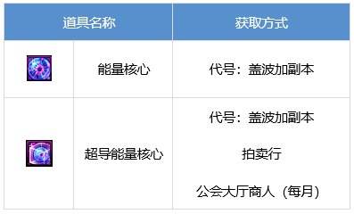 DNF合金战士怎么提升 dnf合金战士养成攻略