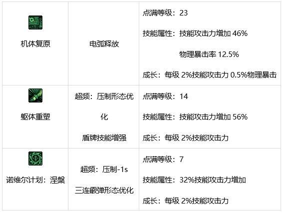 DNF合金战士技能有哪些 dnf合金战士技能介绍