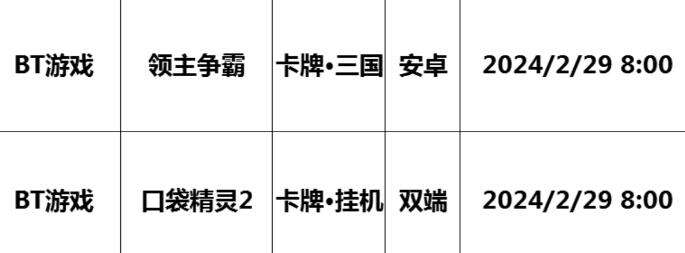 巴兔每日新游專欄2.29 領(lǐng)主爭(zhēng)霸逐鹿天下