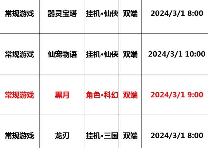 巴兔每日新游專欄3.01 黑月冒險之旅即將展開