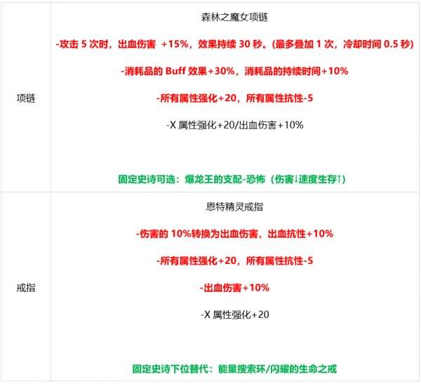 DNF男元素装备怎么搭配 dnf魔皇装备流派推荐