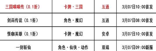 巴兔每日新游專欄3.07 三國喵喵傳超高爆率