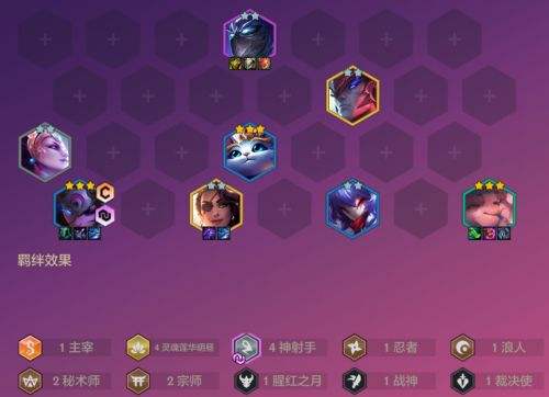 金铲铲之战天选福星阵容推荐 天选福星排位T1阵容码