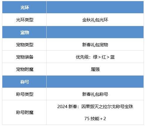 DNF冰洁师怎么提升 dnf冰洁师养成攻略