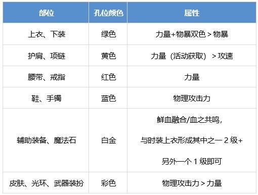 DNF血法师怎么提升 dnf猩红法师养成攻略