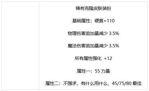 DNF血法师怎么提升 dnf猩红法师养成攻略