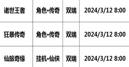 巴兔每日新游专栏3.12 仙旅奇缘构建庞大战队