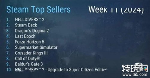 《绝地潜兵2》实现Steam周销量榜五连冠