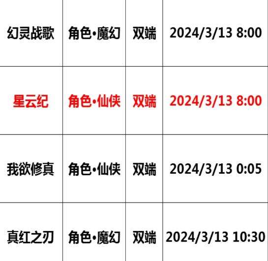 巴兔每日新游專欄3.13 星云紀守護封印的使命