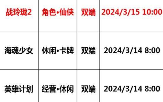 巴兔每日新游專欄3.14 肩負(fù)發(fā)展城池的責(zé)任