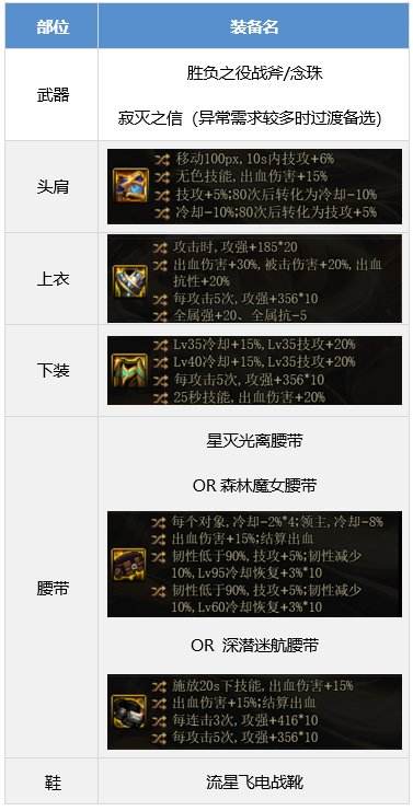 DNF驱魔装备怎么搭配 dnf驱魔师装备流派推荐