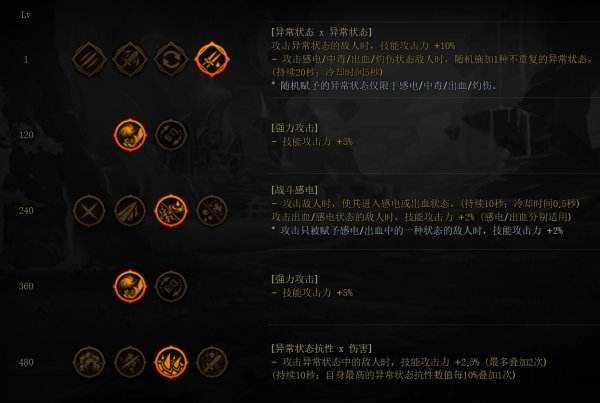 DNF驱魔装备怎么搭配 dnf驱魔师装备流派推荐