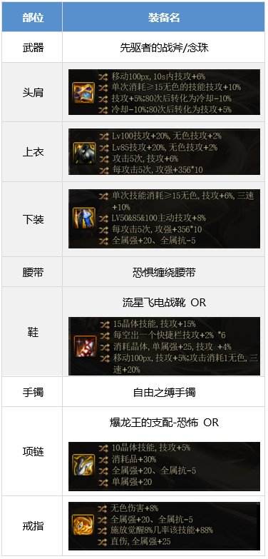 DNF驱魔装备怎么搭配 dnf驱魔师装备流派推荐