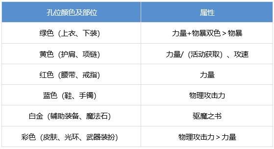 DNF驱魔怎么提升 dnf驱魔师养成攻略