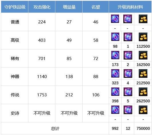 DNF驱魔怎么提升 dnf驱魔师养成攻略