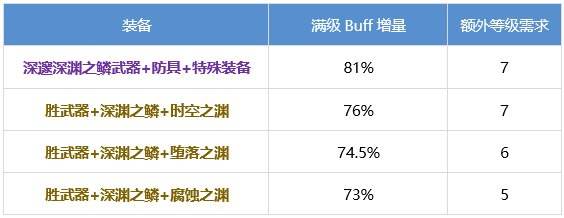 DNF驱魔怎么提升 dnf驱魔师养成攻略