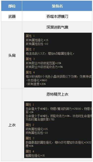 DNF复仇者装备怎么搭配 dnf惩戒者装备流派推荐