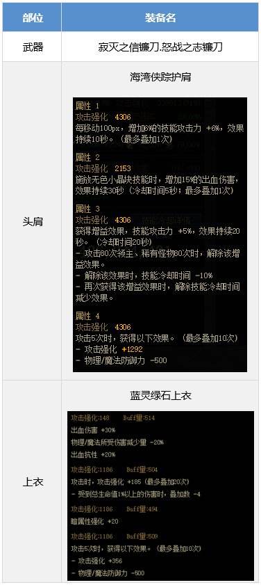 DNF复仇者装备怎么搭配 dnf惩戒者装备流派推荐