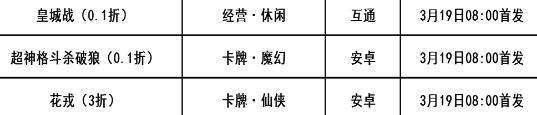 巴兔每日新游专栏3.19 花戎享受视觉盛宴