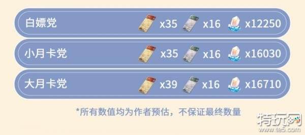 崩坏星穹铁道2.1版本星琼总计 2.1版本能拿多少星琼