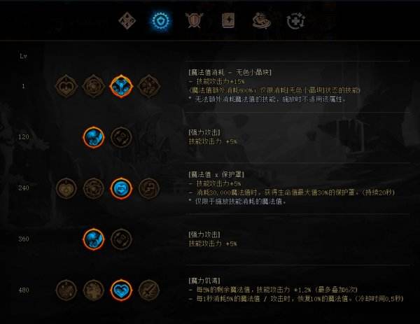 DNF审判奶爸装备怎么搭配 dnf审判圣骑士装备流派推荐