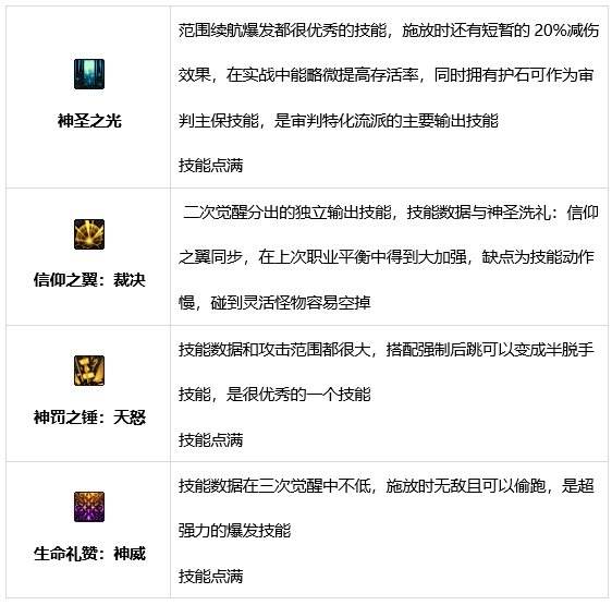 DNF审判奶爸技能有哪些 dnf审判圣骑士技能介绍