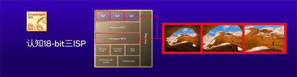 第三代骁龙8s：旗舰8的创新特性+生成式AI合集