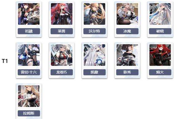 艾塔纪元角色强度排行一览 艾塔纪元新手阵容推荐