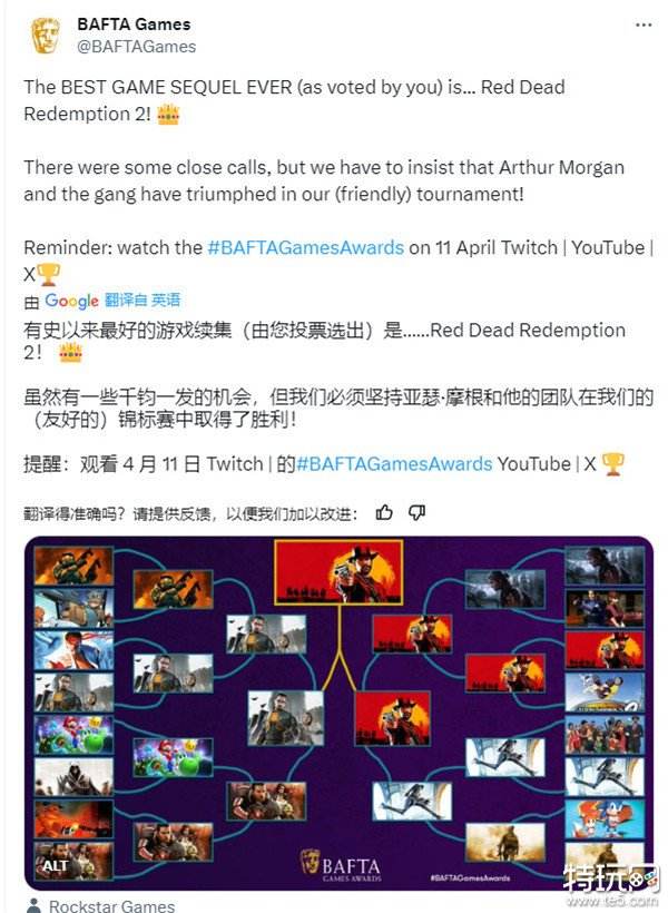 《荒野大镖客2》获BAFTA最佳游戏续作 《光环2》也被击败