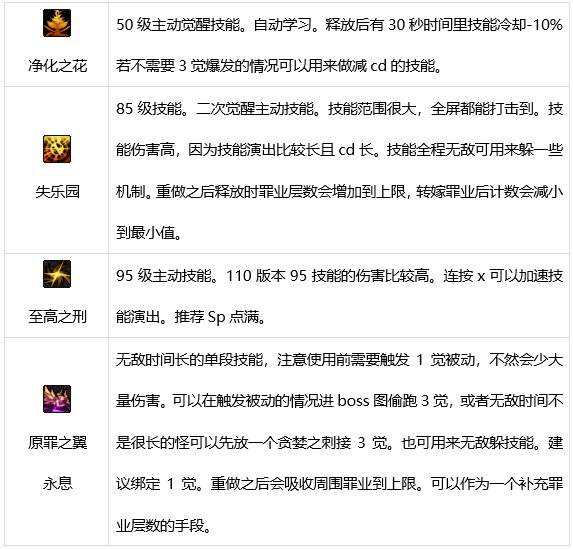 DNF断罪者技能有哪些 dnf除恶者技能介绍