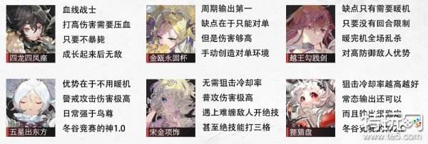 物华弥新公测角色推荐 物华弥新公测角色强度怎么样