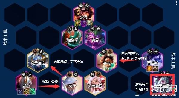 金铲铲之战s11卓尔不群阵容攻略 s11卓尔不群阵容怎么玩