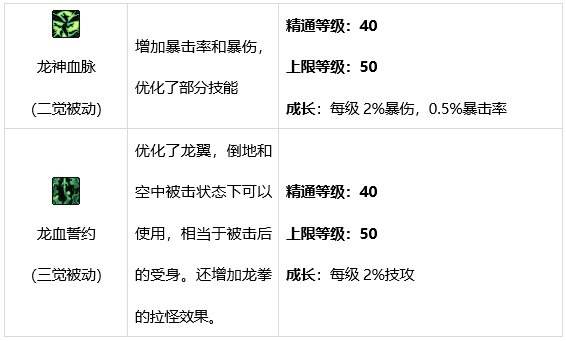 DNF龙骑士技能有哪些 dnf龙神技能介绍