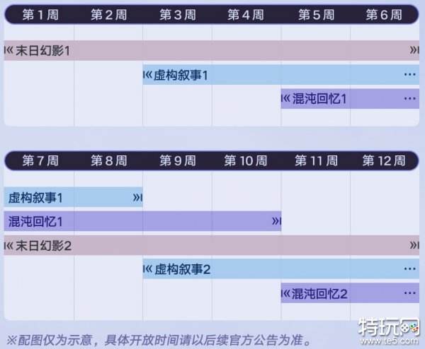 崩坏星穹铁道末日幻影怎么打 末日幻影上线时间介绍