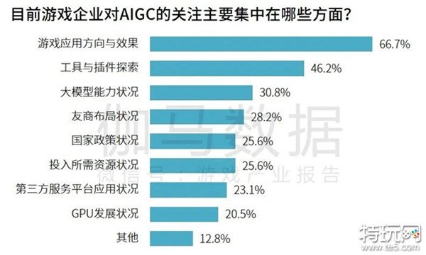 研发竞争力报告：研发投入连增五年，自研市场同比增长15.3%